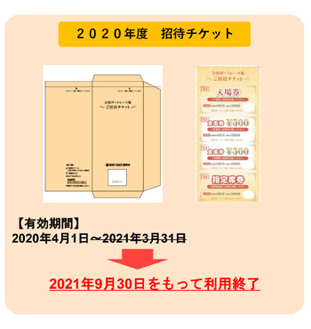 ２０２０年度全国ボートレース場ご招待チケット